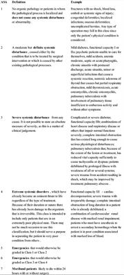 The ASA Physical Status Classification: What Is the Evidence for Recommending Its Use in Veterinary Anesthesia?—A Systematic Review